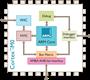 ARM+launches+its+smallest%2C+lowest+Power%2C+most+energy+efficient+processor+