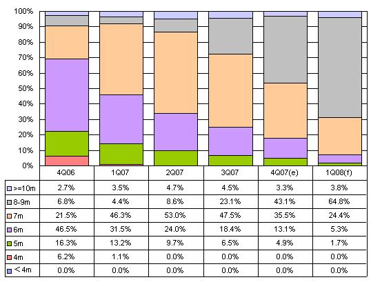 Megapixel Chart