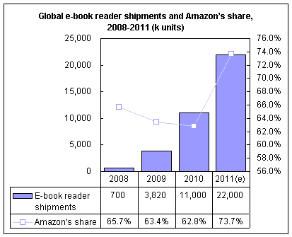 E-book reader chart