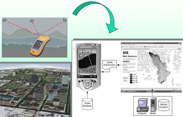 Through the RIS system, utility businesses can quickly and accurately acquire real-time information concerning the positions of utility lines, th