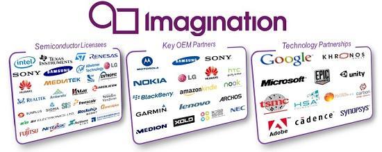 Imagination strengthens industry collaborations to build comprehensive ecosystem