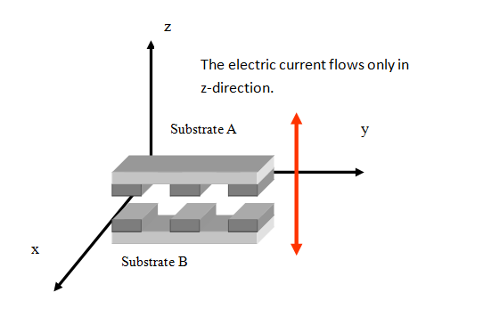 The direction of the electric current in TeamChem 75嚙碼C ACF
