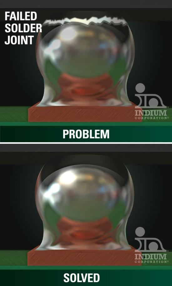Indium SACM solved the failed solder joint problem