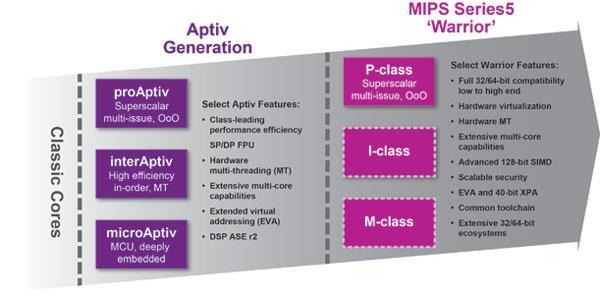 (image 1) The new MIPS Series5 Warrior CPUs offer true 32/64-bit instruction set compatibility and compelling features
