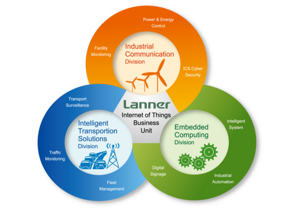 Lanner Electronics Establishes Internet of Things Business Unit