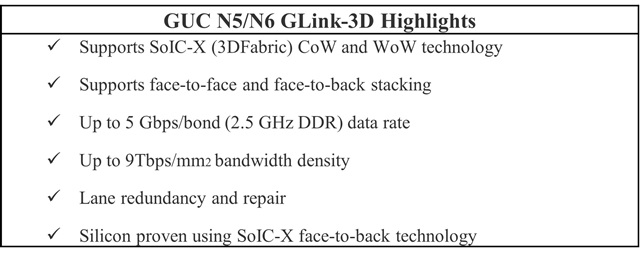 GUC N5/N6 GLink-3D Highlights