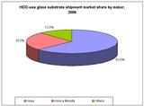 Japan earthquake to affect HDD industry