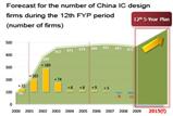 China IC design firms