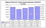 handset shipments