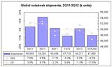 Global notebook shipments