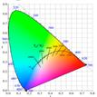 QD Vision Color IQ technology