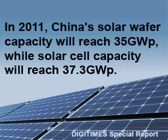 China PV industry development, by region