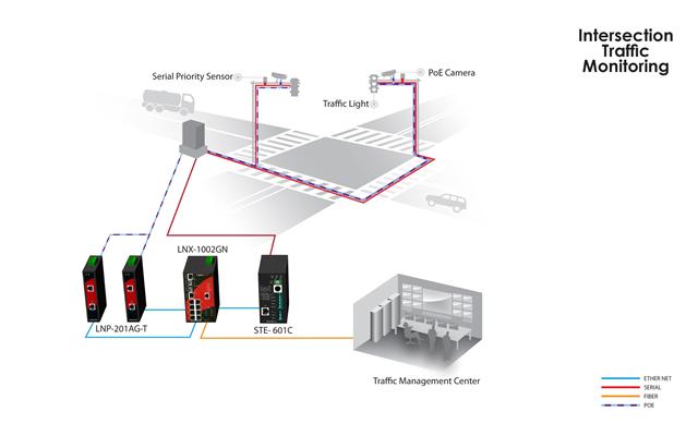 Intersection traffic monitoring