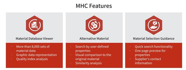 Three features of CoreTech System's MHC