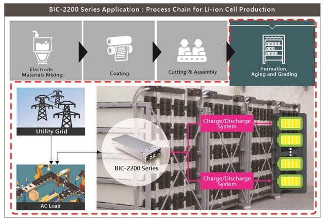 Example of a lithium battery manufacturing process using BIC-2200 series