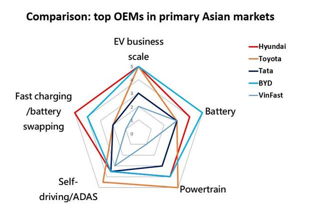 Source: DIGITIMES Research, compiled by DIGITIMES Asia September 2022