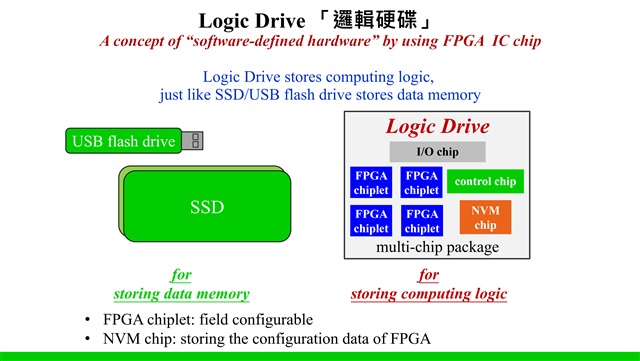 Logic Drives store computing logic, just like solid state drives store data memory. Photo: iCometrue