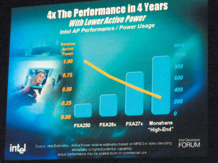 IDF: Monahans to boost systme performance by five-fold